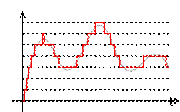 Quantized signal