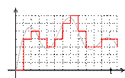 Digital signal